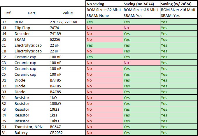 Genesis Reproductions Genesis Reproduction Board Guide | Mouse Bite Labs
